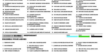 découvrez la présentation détaillée de la liste de l'union communale, mettant en avant les candidats et leurs engagements pour votre commune.