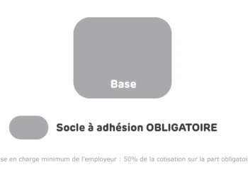 arnas : mutuelle santé dédiée aux femmes agricoles, offrant des garanties adaptées pour protéger leur santé et leur bien-être au quotidien.