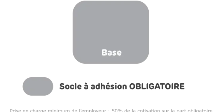arnas : mutuelle santé dédiée aux femmes agricoles, offrant des garanties adaptées pour protéger leur santé et leur bien-être au quotidien.