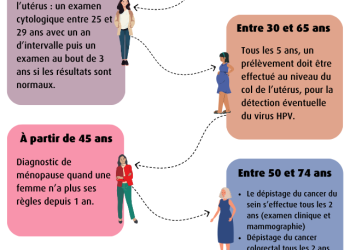 Santé des femmes : 6 conseils essentiels entre prévention, post-rupture et bien-être doux