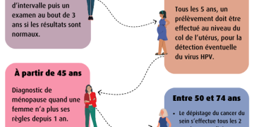 Santé des femmes : 6 conseils essentiels entre prévention, post-rupture et bien-être doux