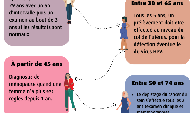 Santé des femmes : 6 conseils essentiels entre prévention, post-rupture et bien-être doux