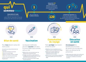 Assurance Maladie : Découvrez comment accéder gratuitement à votre bilan de santé complet