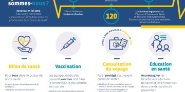 Assurance Maladie : Découvrez comment accéder gratuitement à votre bilan de santé complet