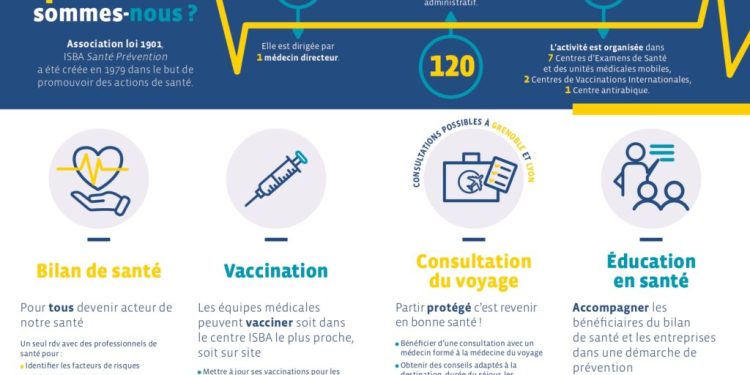Assurance Maladie : Découvrez comment accéder gratuitement à votre bilan de santé complet