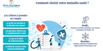 Assurance santé complémentaire : nos conseils pour bien choisir votre mutuelle