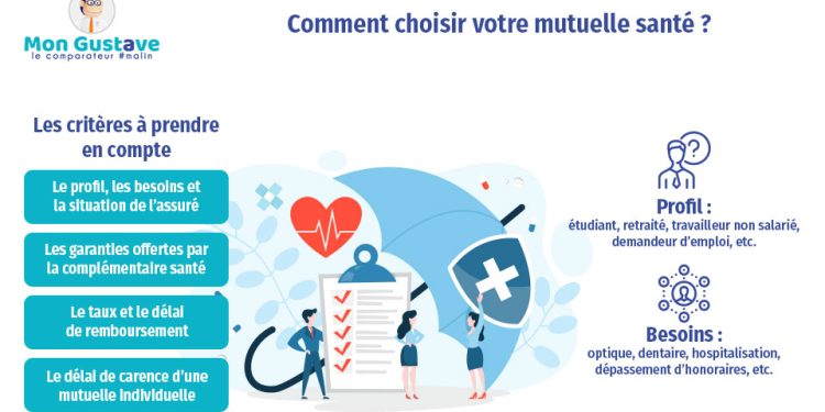 Assurance santé complémentaire : nos conseils pour bien choisir votre mutuelle