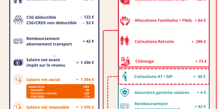 découvrez pourquoi la hausse des mutuelles persiste malgré le gel du budget 2026 et quels sont vos droits en matière de couverture santé.