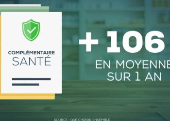 Mutuelles : comprendre les hausses malgré le gel des complémentaires santé selon TF1 Info