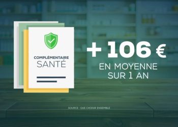 Mutuelles : pourquoi les augmentations de tarifs en 2026 sont illégales et comment obtenir un remboursement