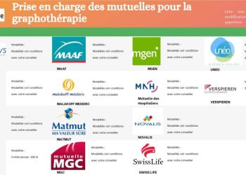 découvrez notre mutuelle communale accessible à tous, offrant des garanties santé avantageuses pour protéger toute la famille en toute simplicité.